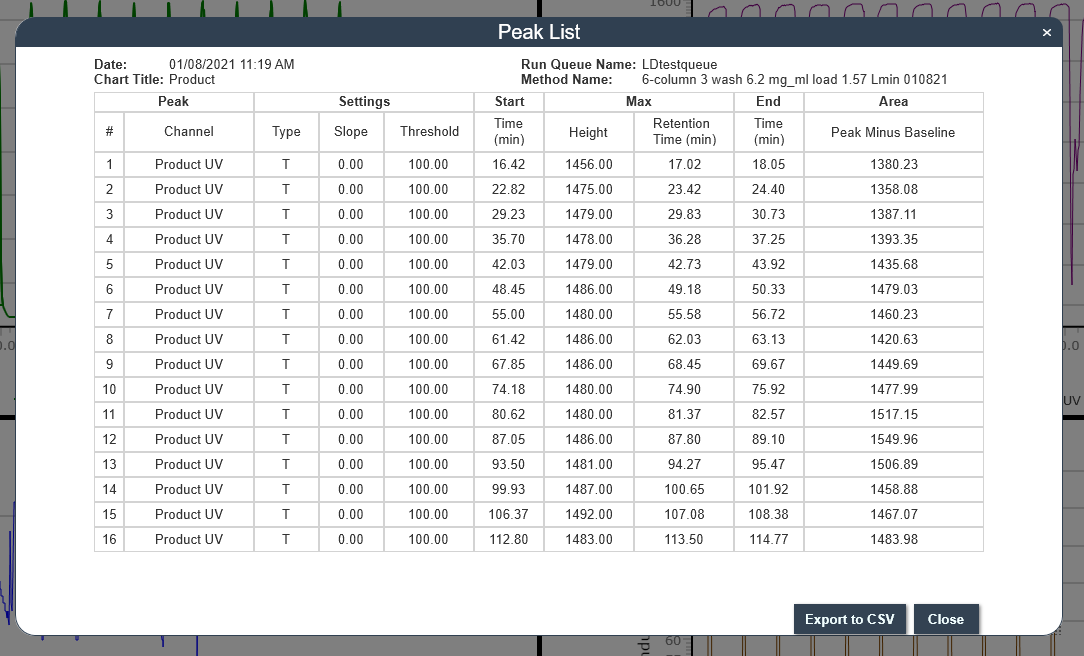 Peak Integration Table